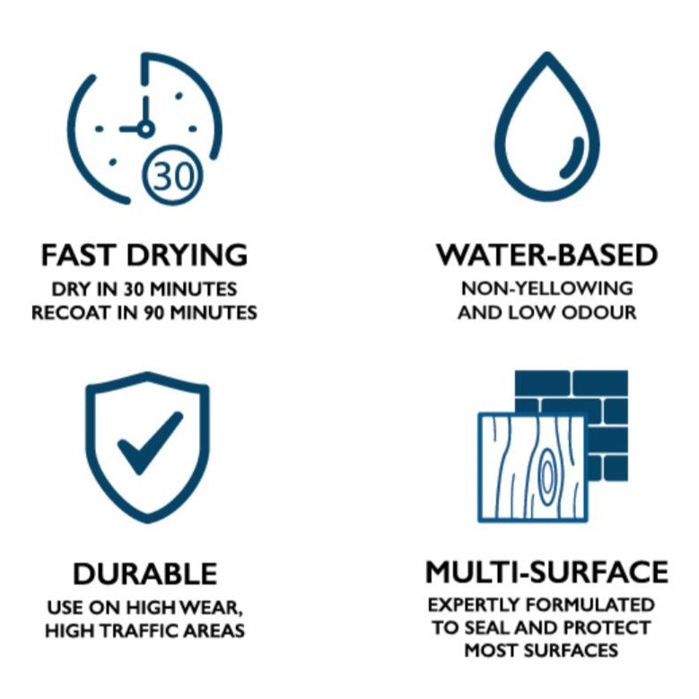 Rocktop Multi Surface Clearcoat Matt Finish 1L 2.5L 5L Paint
